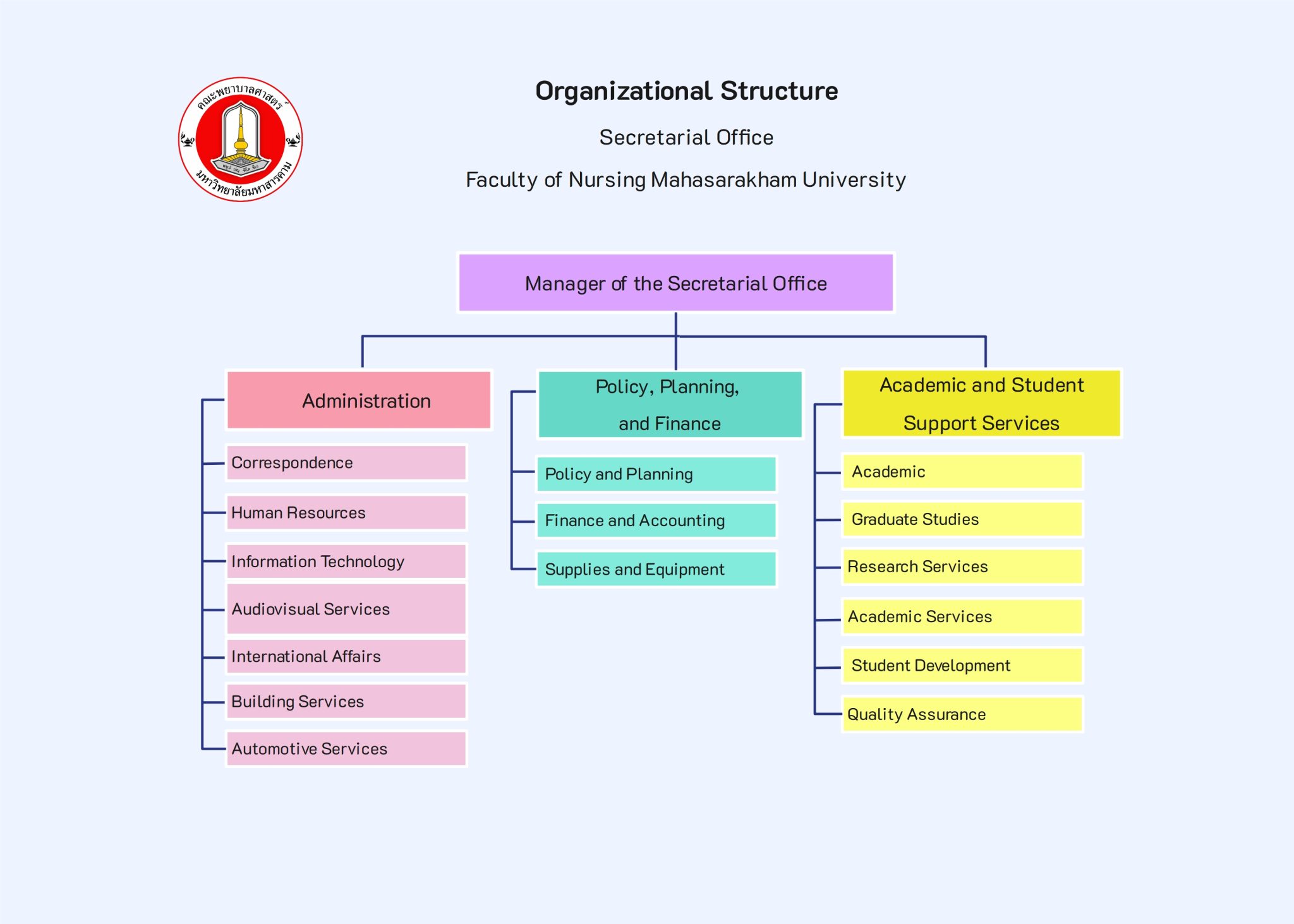 Organizational-Structure