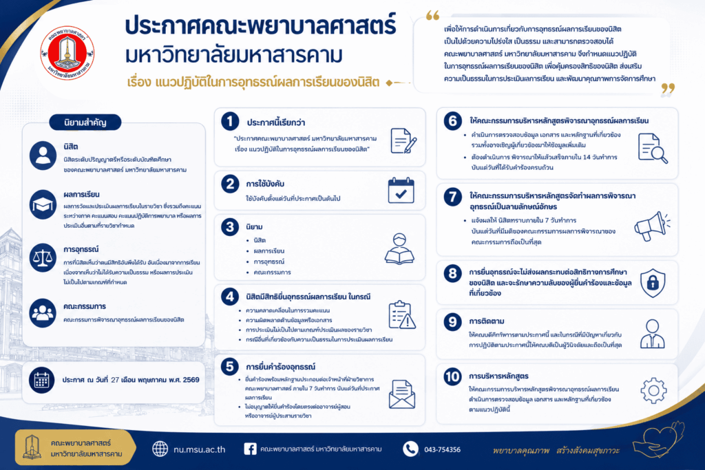 ประกาศ เรื่อง แนวปฏิบัติในการอุทธณ์ผลดารเรียนของนิสิต