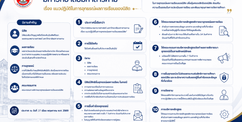 ประกาศ เรื่อง แนวปฏิบัติในการอุทธณ์ผลดารเรียนของนิสิต