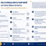 ประกาศ เรื่อง แนวปฏิบัติในการอุทธณ์ผลดารเรียนของนิสิต